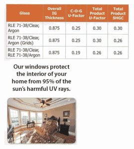 Performance chart for double hung vinyl window